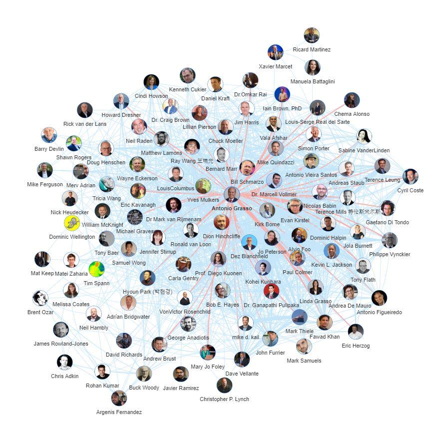 Exploring the Synergy Between Brands and influencers