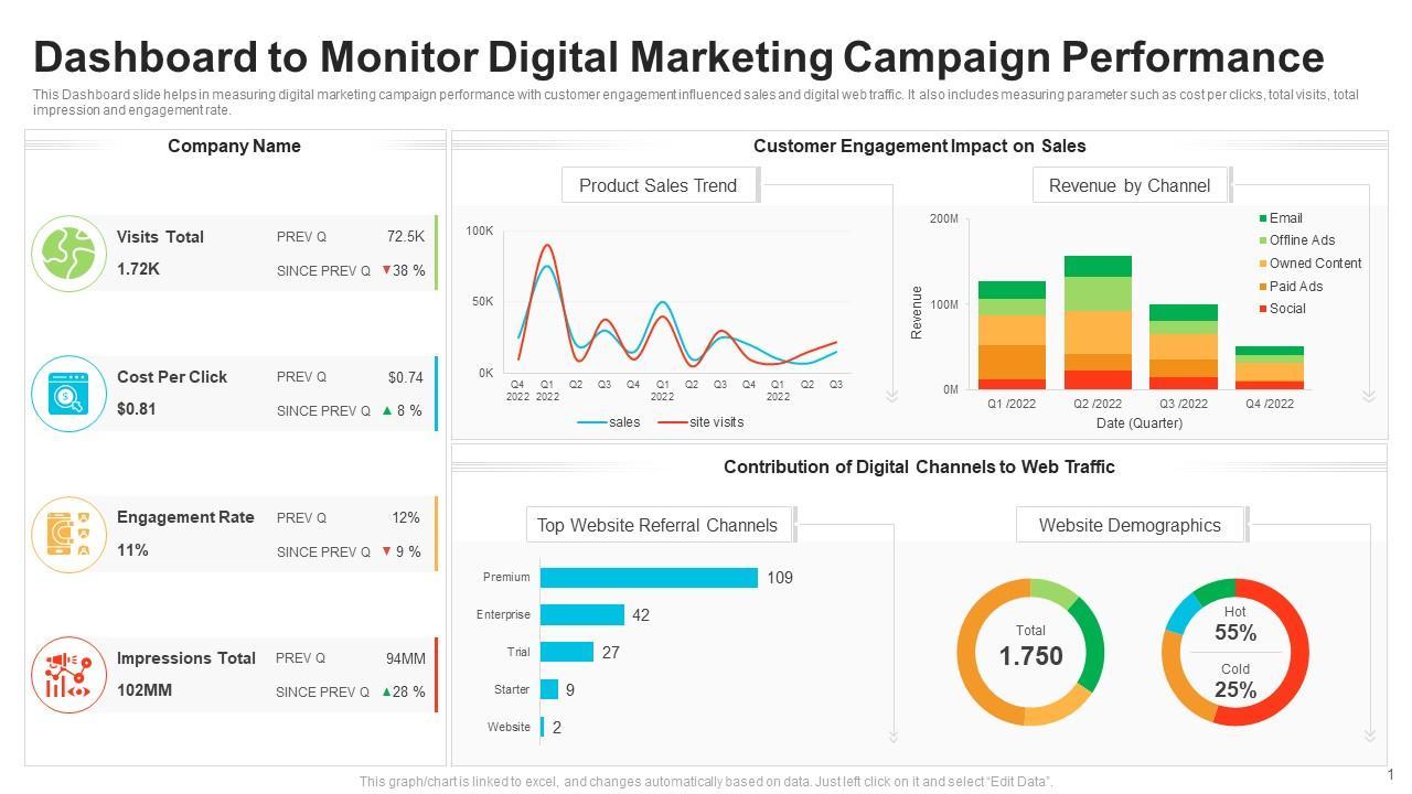 Measuring Success: Analyzing Campaign Performance and ROI