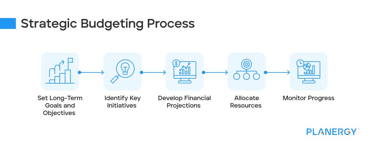 Strategic budget Allocation for Optimal Influencer partnerships