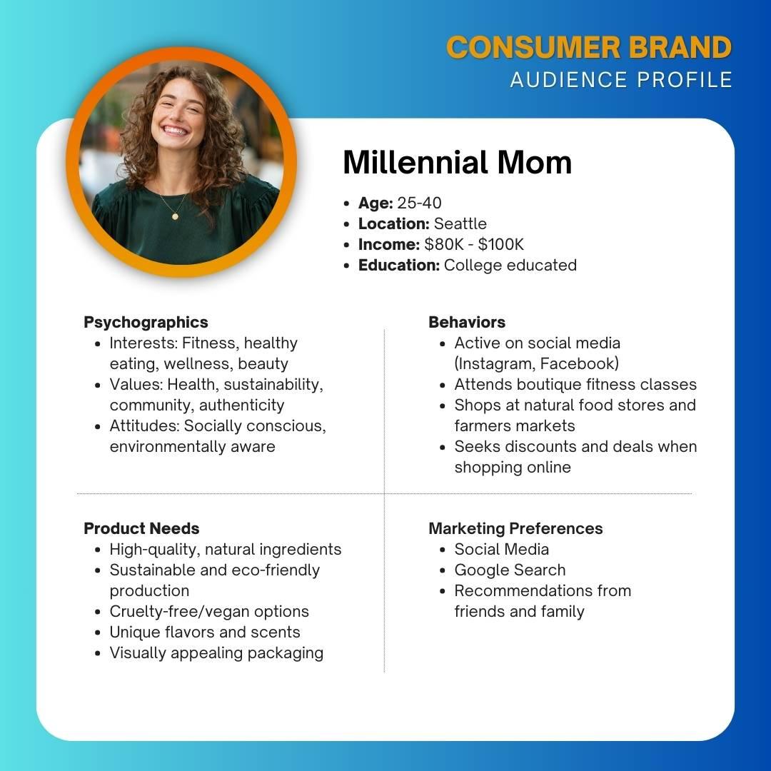 Decoding audience Profiles to Enhance Influence Strategies