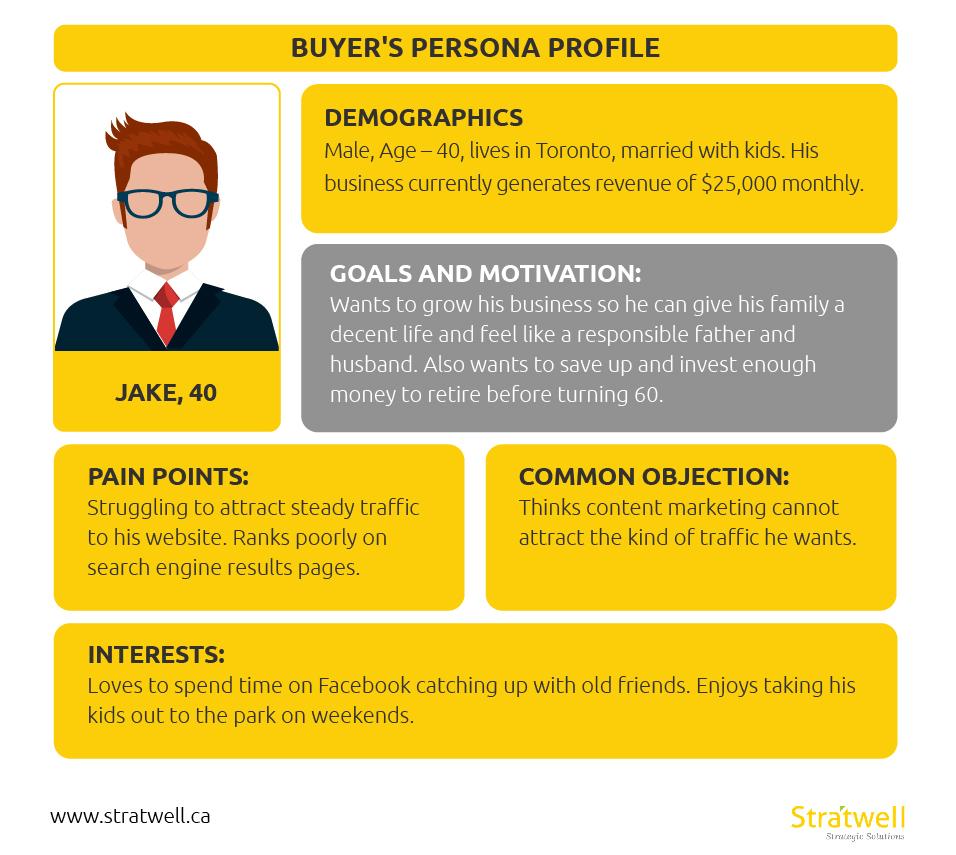 Decoding Demographics: Insights into Consumer personas