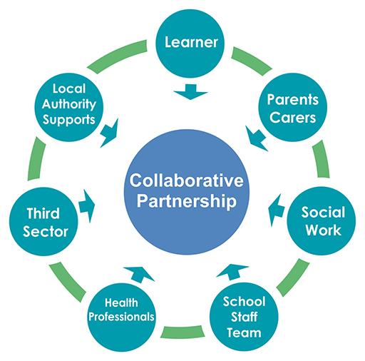 Collaborative Partnerships: Amplifying Influence and Reach