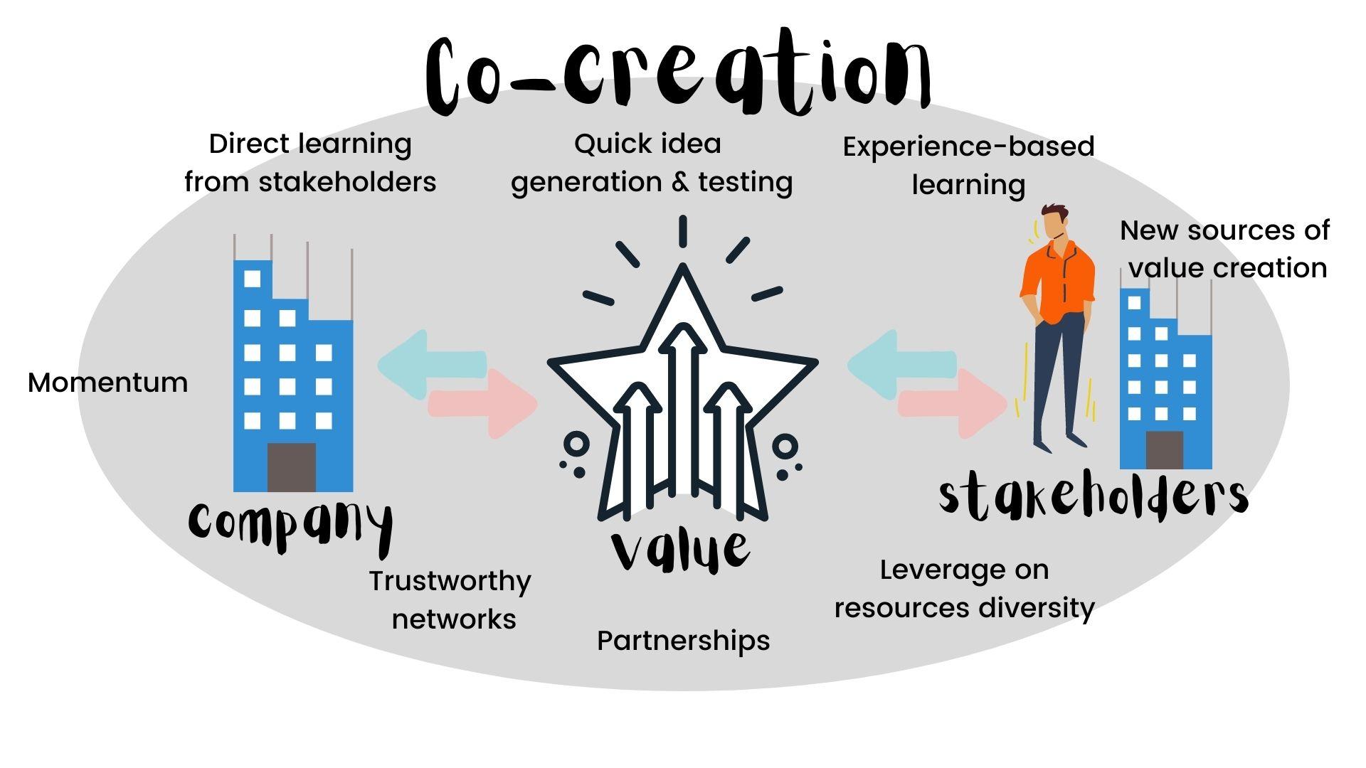 Strategies for Co-Creating Compelling Content with Influencers