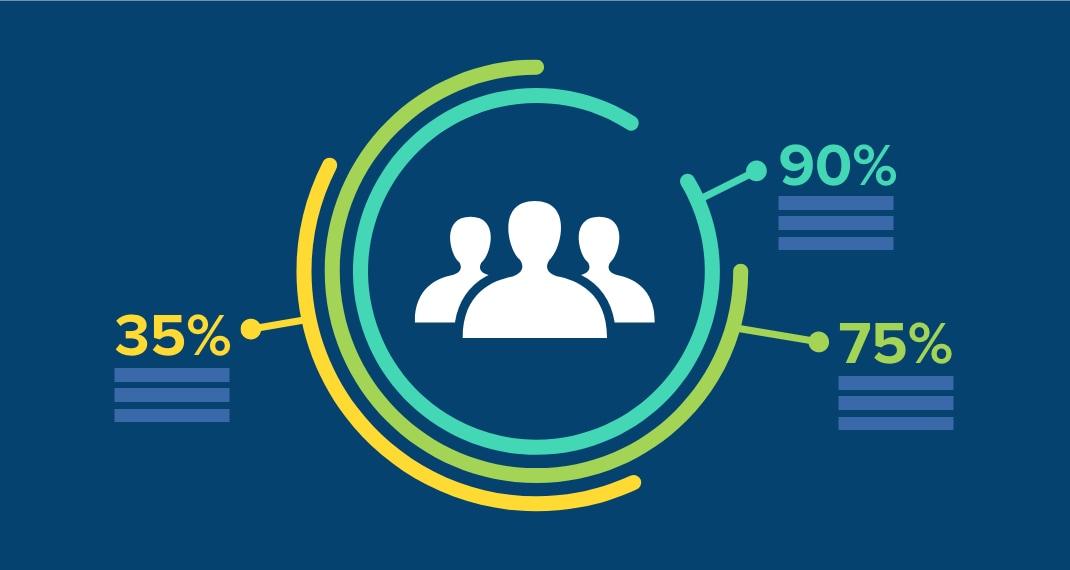 Tailoring Content to Audience Segments for Maximum Engagement