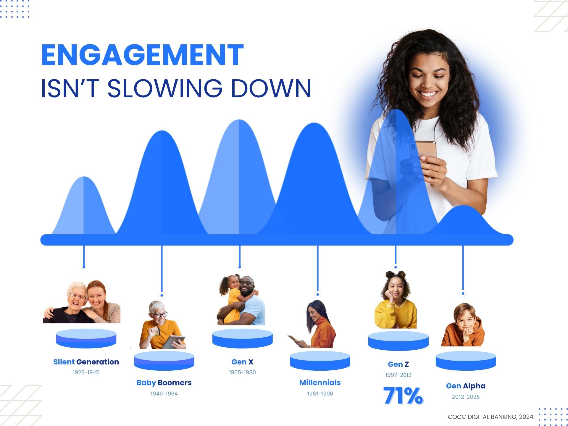 Strategies to Engage Gen Z and Millennial Audiences