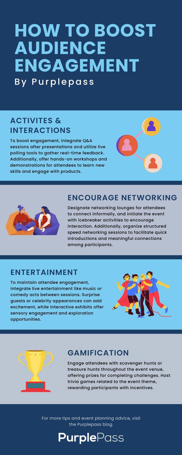 Understanding the Impact of Audience Engagement Strategies