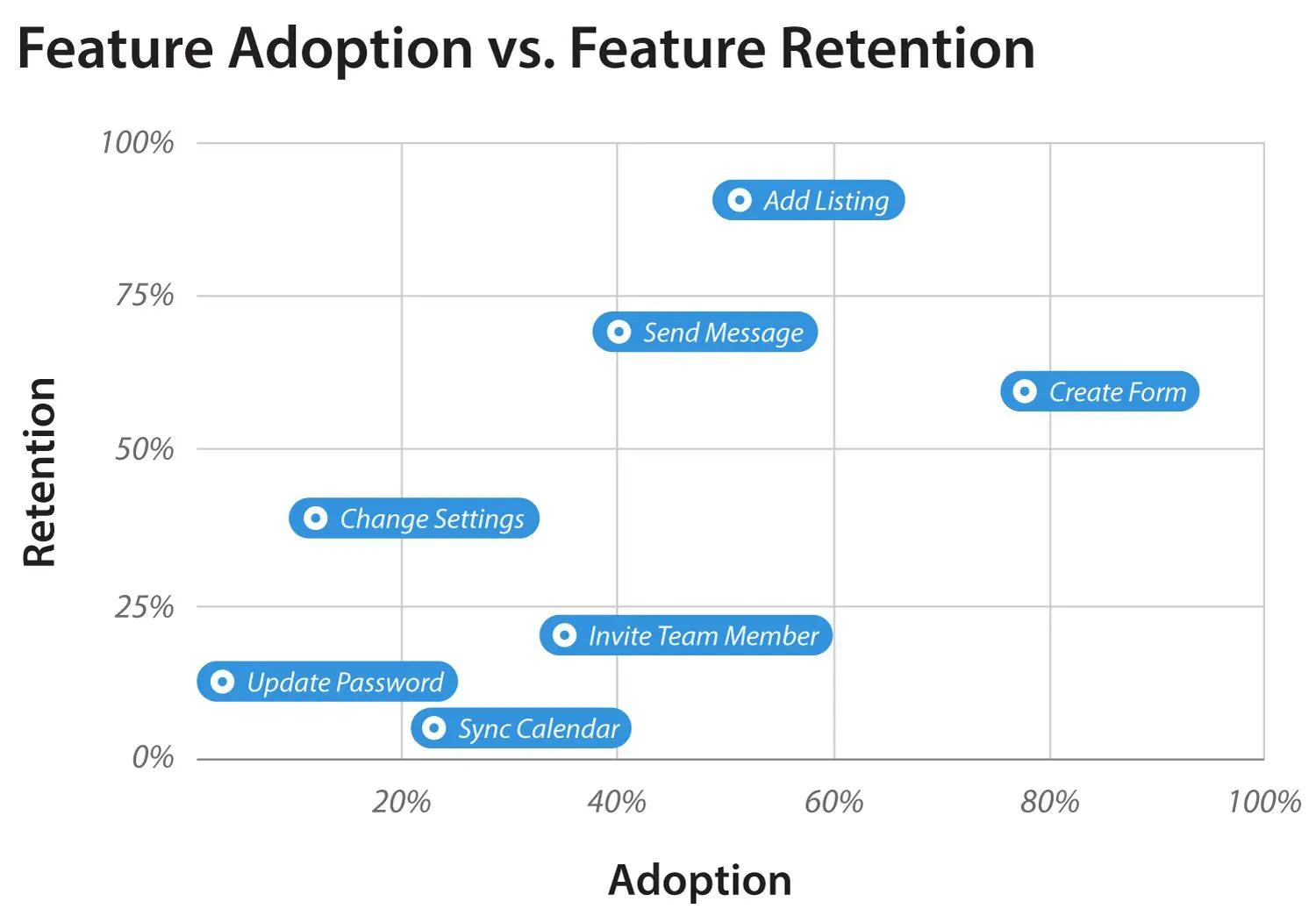 Measuring​ Engagement ‍and Long-Term Impact
