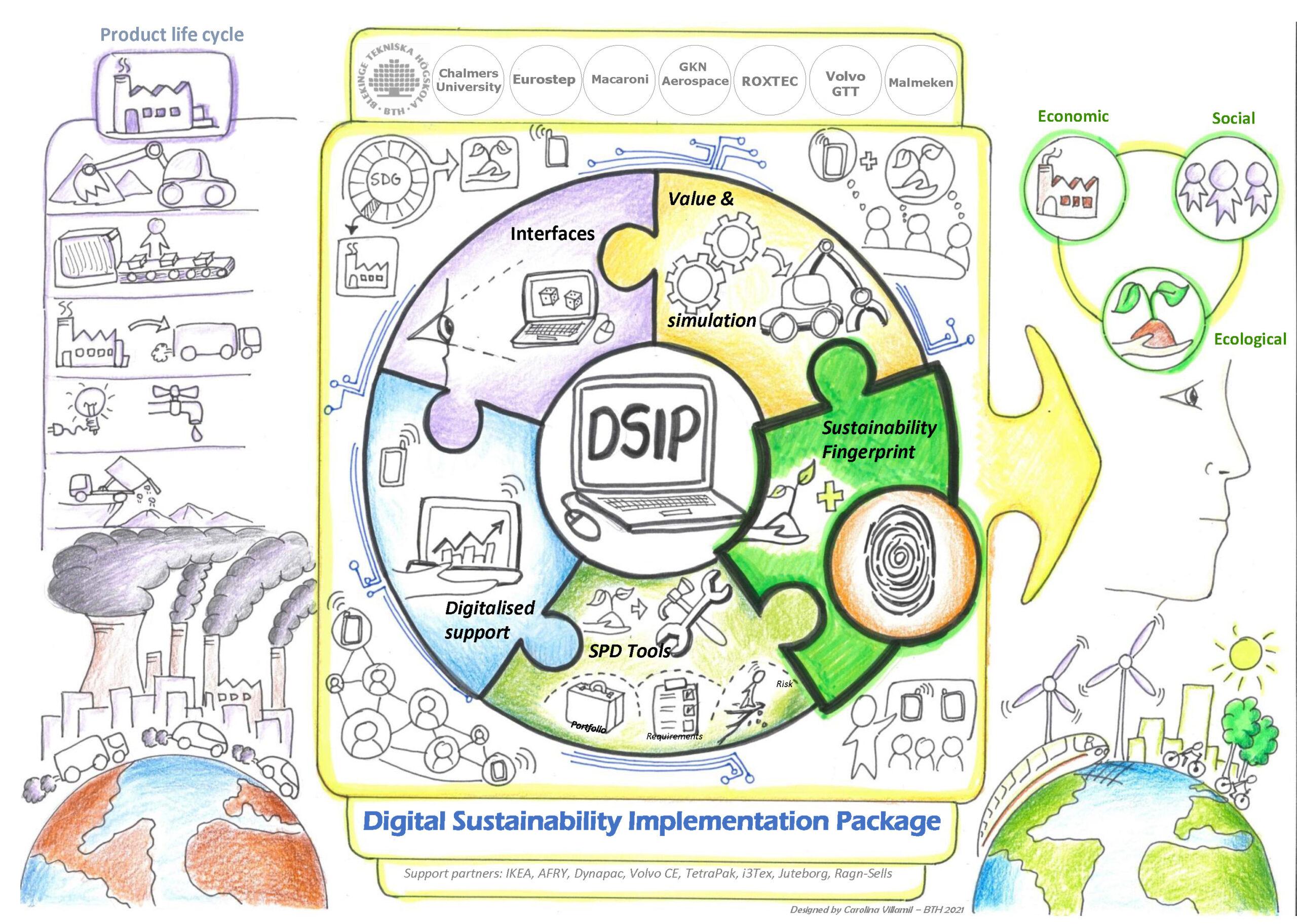 Navigating the Future: Strategies for Sustainable platform Development