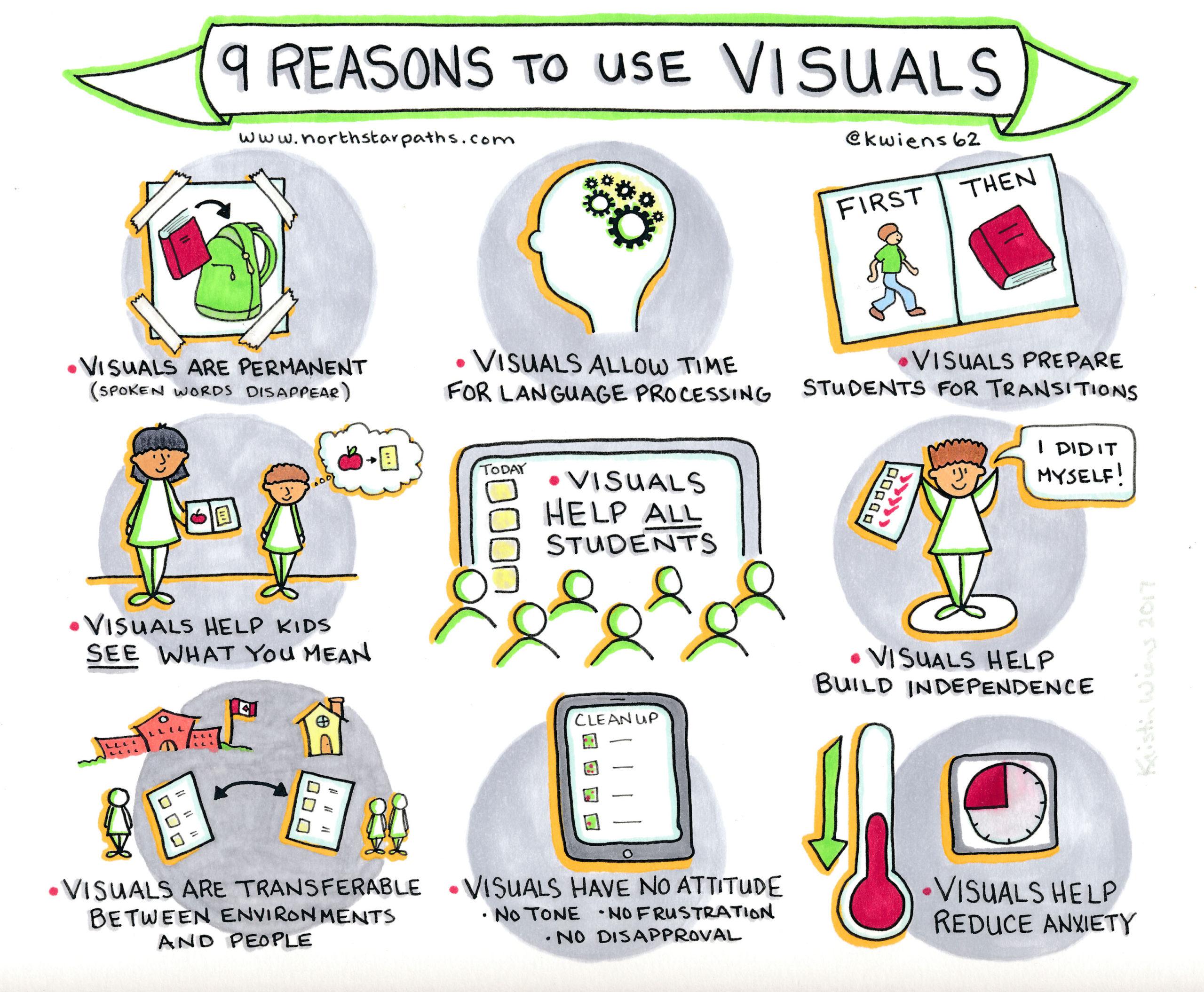 The Power of Visuals: enhancing Your Message with Eye-Catching Elements