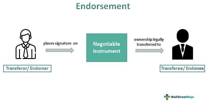 the Fine Line of Endorsements: Openness and Ethical Guidelines