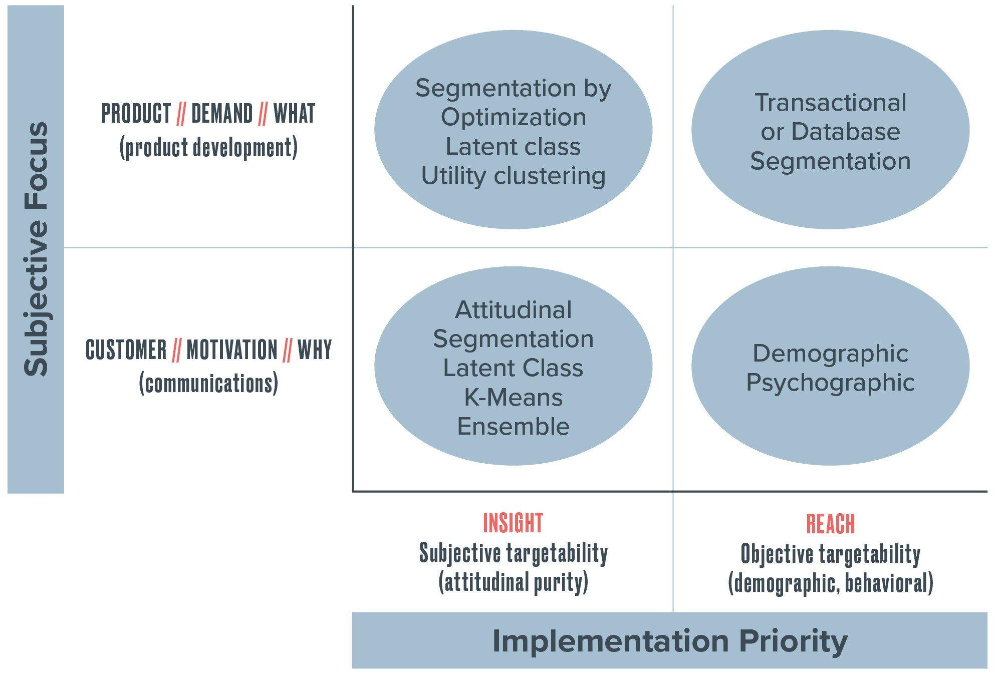 Measuring Impact: Analyzing the Effectiveness of Demographic-Focused Strategies