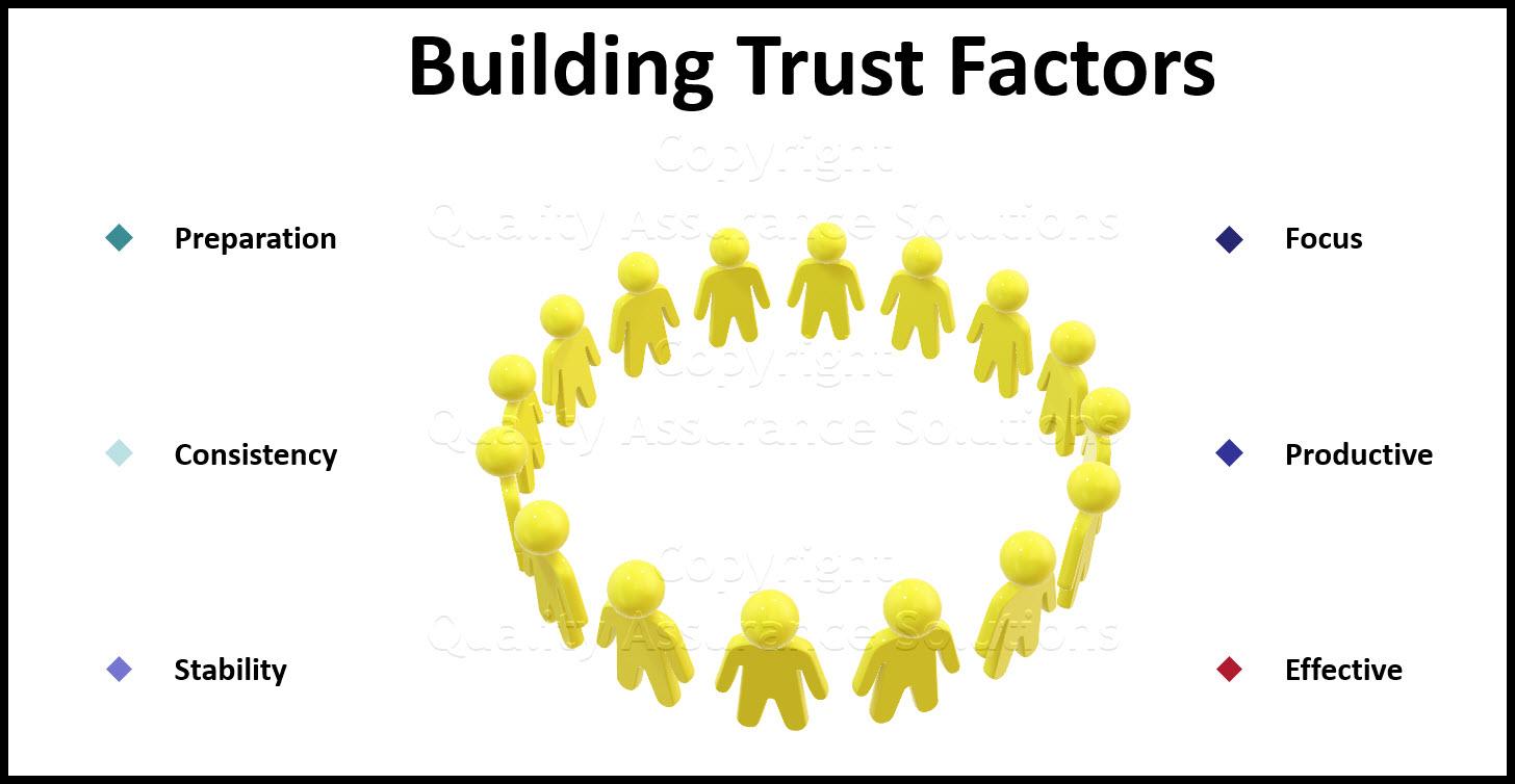 Building Trust: Strategies for Fostering Genuine Relationships