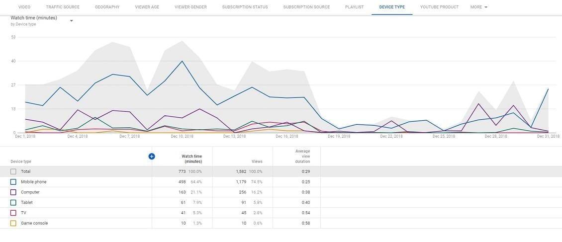 Measuring Success: Key Metrics for Evaluating YouTube Ad Performance