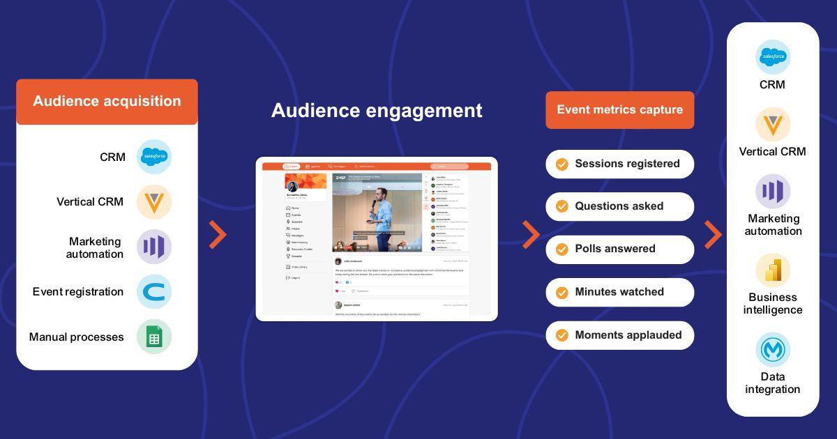 Measuring Impact: Tools and Metrics for Analyzing Audience Engagement