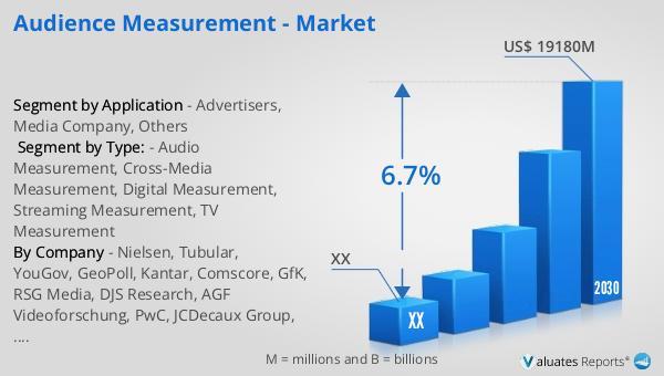 Understanding Audience Metrics for Effective Engagement