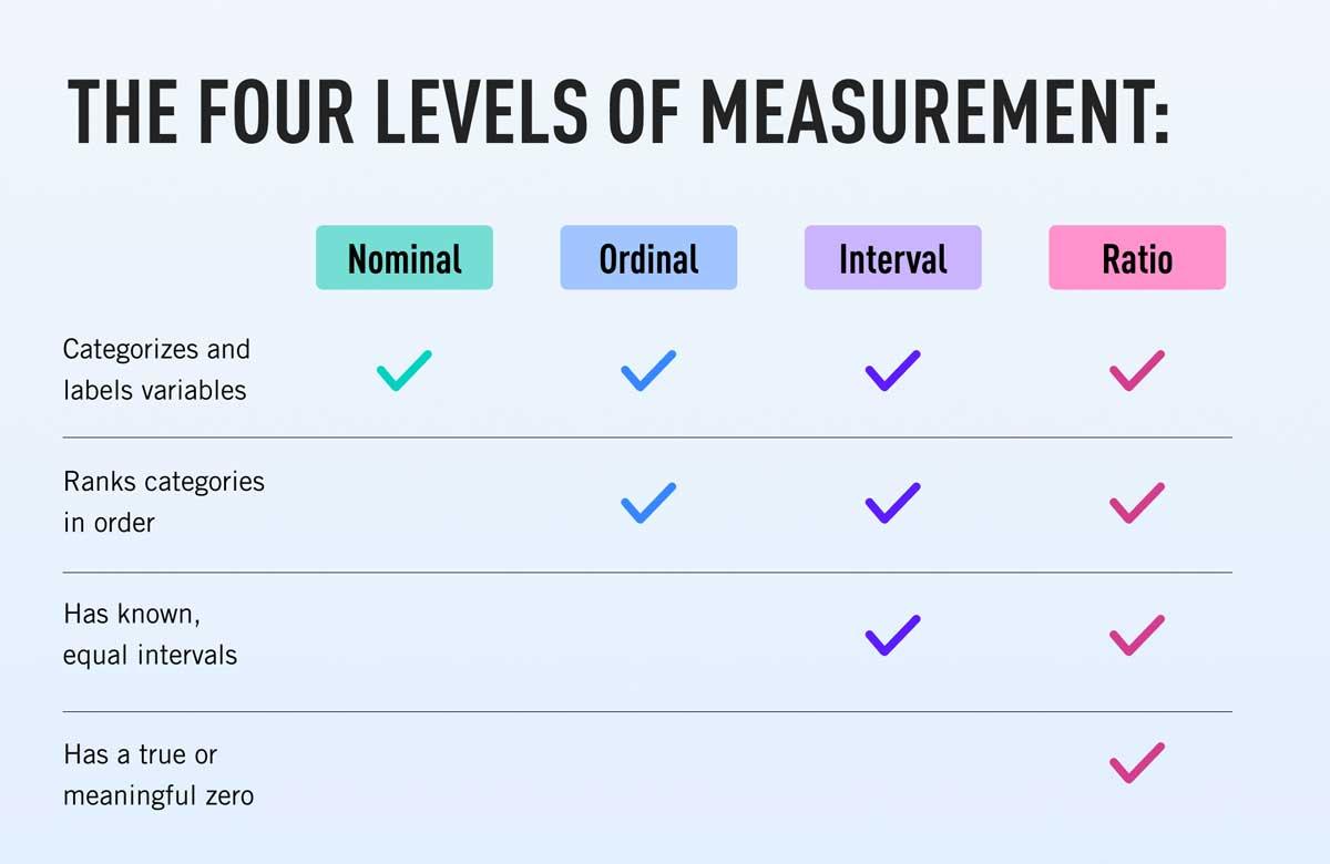 Leveraging Data to Measure Campaign Success
