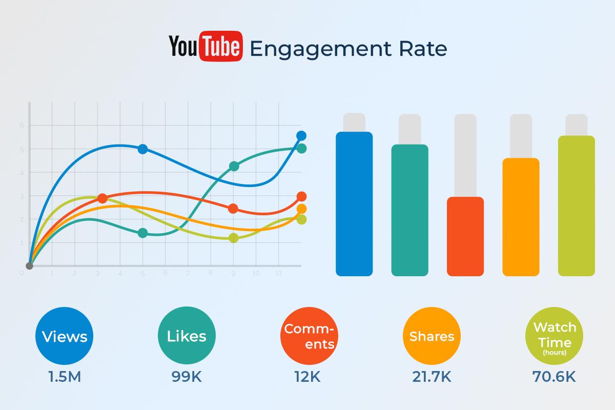 Shifting Engagement Metrics: Understanding the New Standards in⁤ YouTube Success