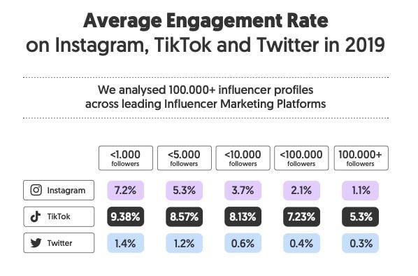 Unlocking the power of Influencer Data for Tailored Messaging