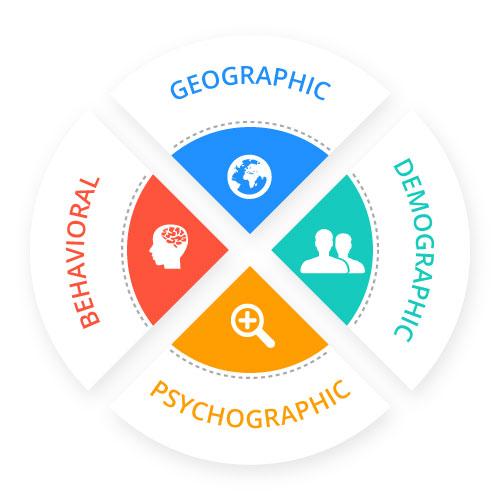 Tailoring Messages for Maximum Impact: The Power of Segmentation