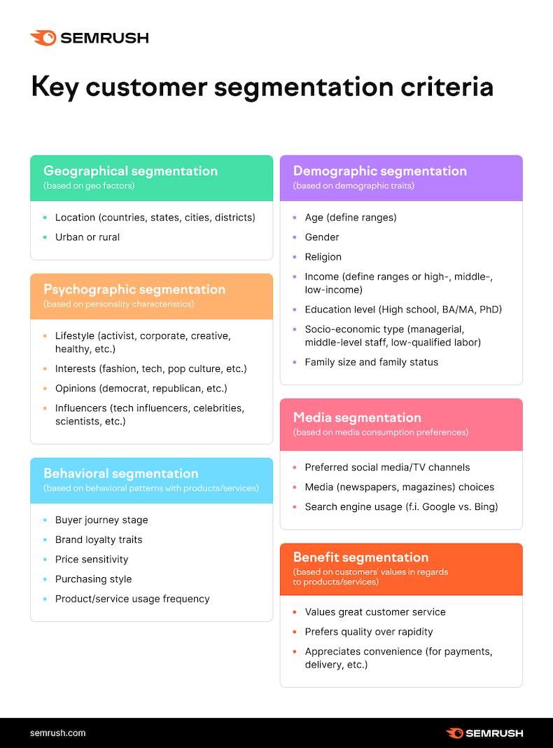Identifying Key Demographic Segments for Effective Campaign Targeting