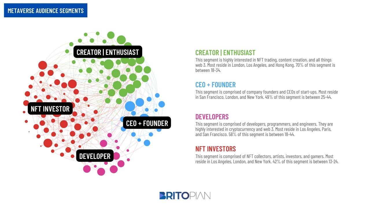 Understanding Your Audience Landscape