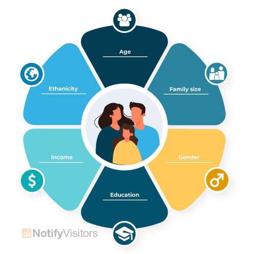 Understanding the Power of Demographics in Audience Engagement