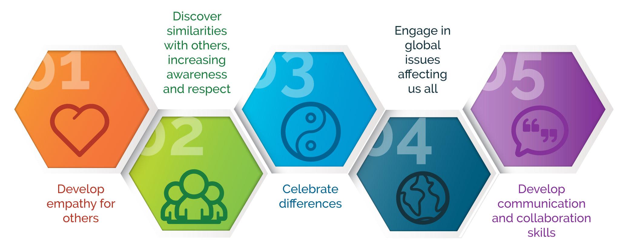 Measuring Success: Evaluating Collaboration outcomes