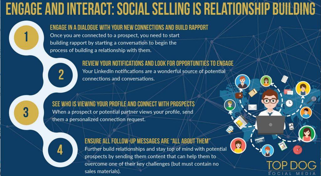 Best Practices for Follow-up and Collaboration Success
