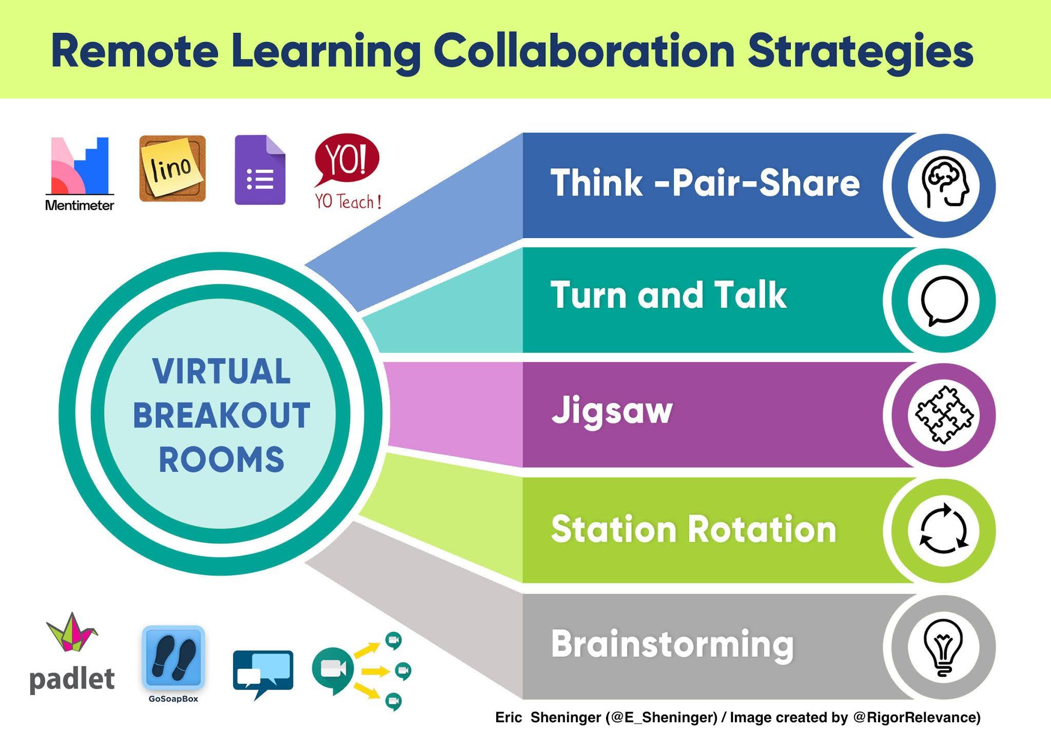 Strategies for Effective Collaboration that Benefit Both Parties