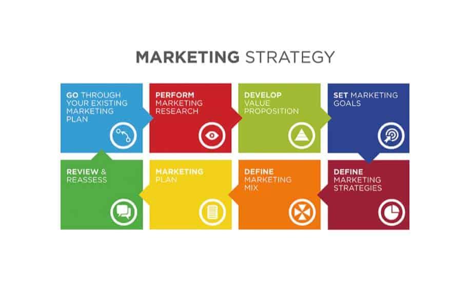 Strategies for Adapting Marketing Approaches to evolving Trends