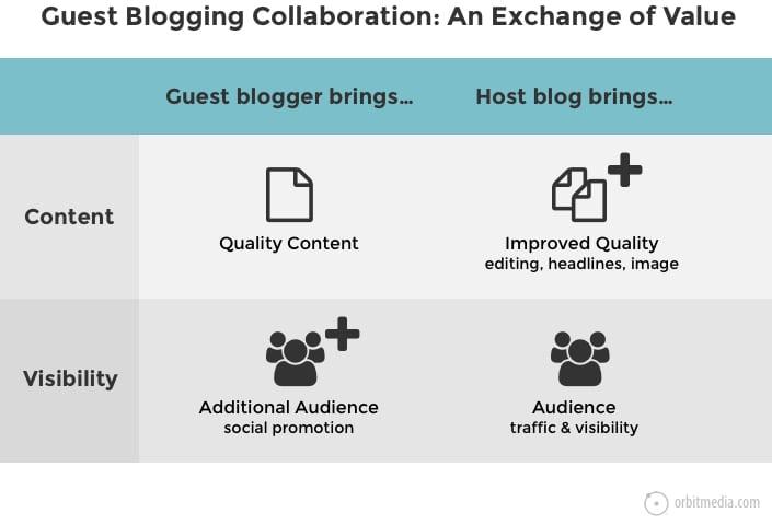 Crafting Collaborative Content that Resonates