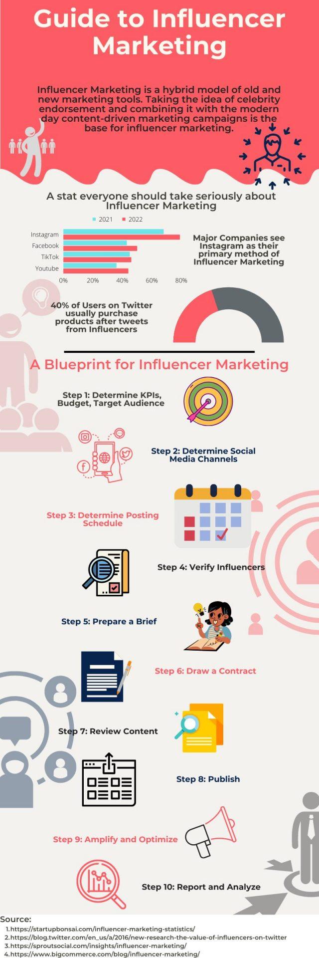 Measuring Success: Metrics that Matter in Influencer Strategy