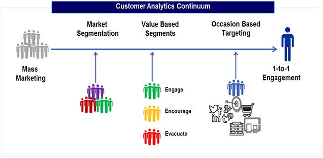 Targeting and Analytics: Maximizing Your Ad Spend effectively