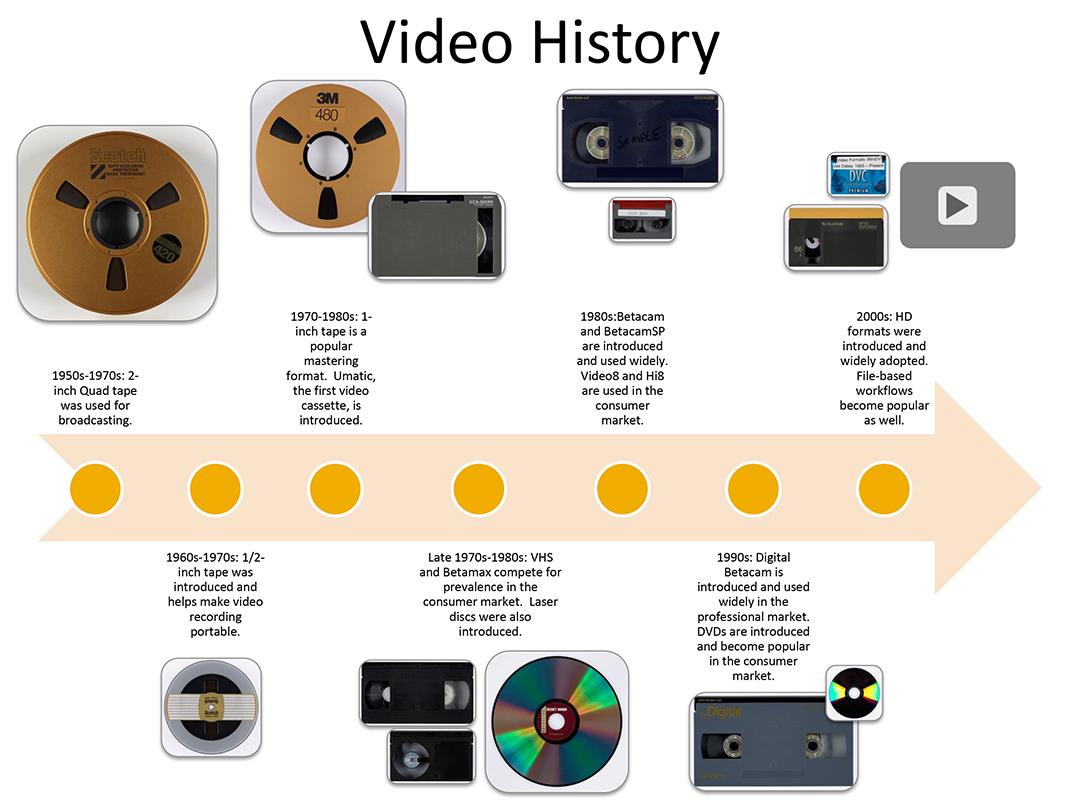 Video Format Evolution: Embracing Short-Form Content for Maximum Impact