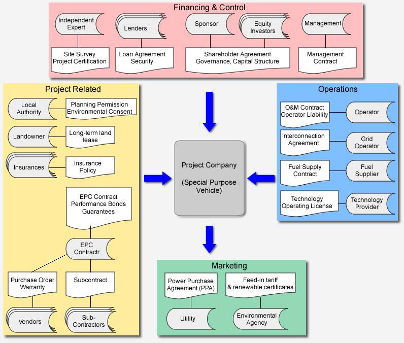 Building‌ a Robust Contractual Framework with ‍Brands
