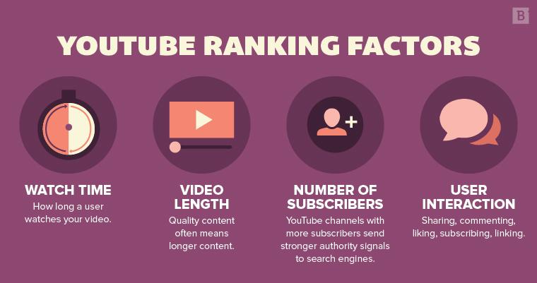 Optimizing Your Channel⁤ for‍ Maximum Visibility