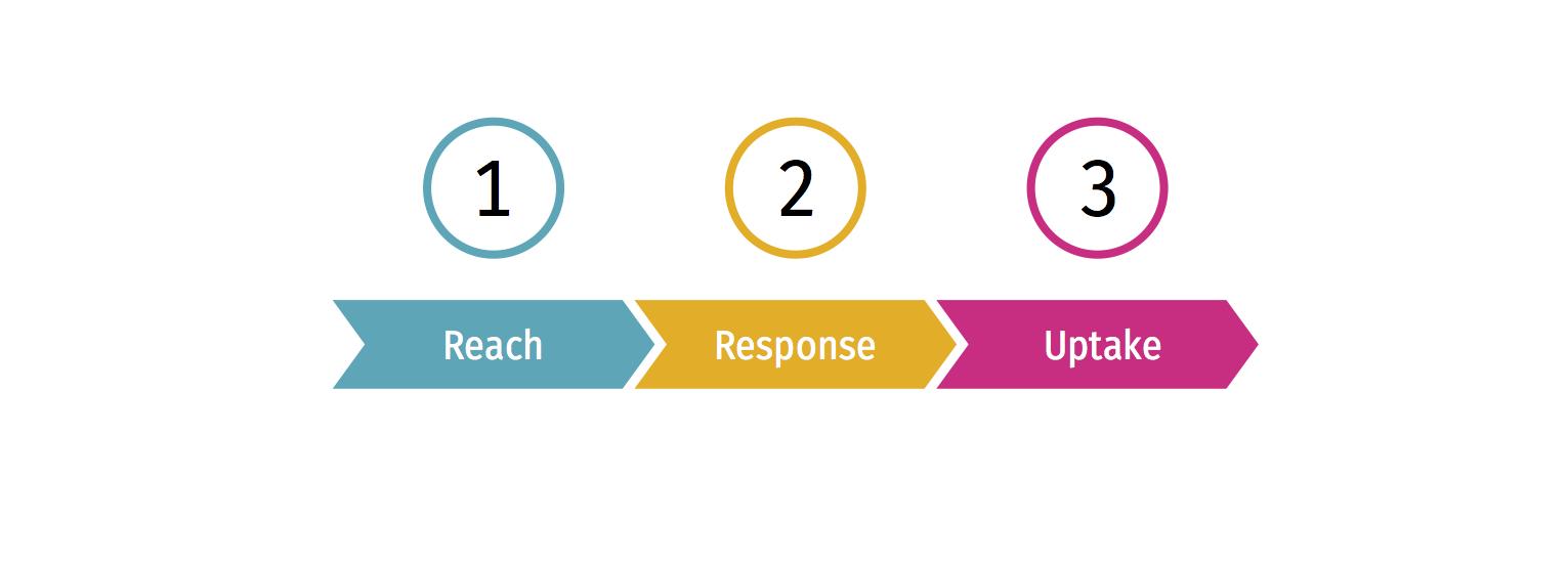 Measuring Success: Metrics and Strategies for Campaign Evaluation