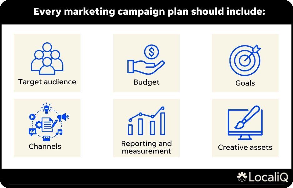 Measuring Success: Tools and Strategies for Impactful Campaign Assessment