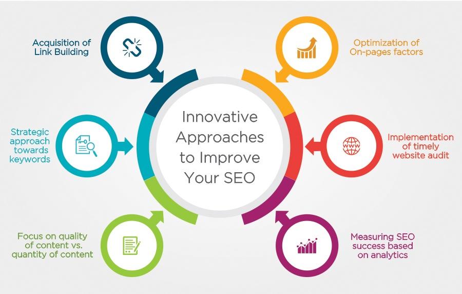 Innovative Approaches: adapting to ⁢Trends while Staying Authentic