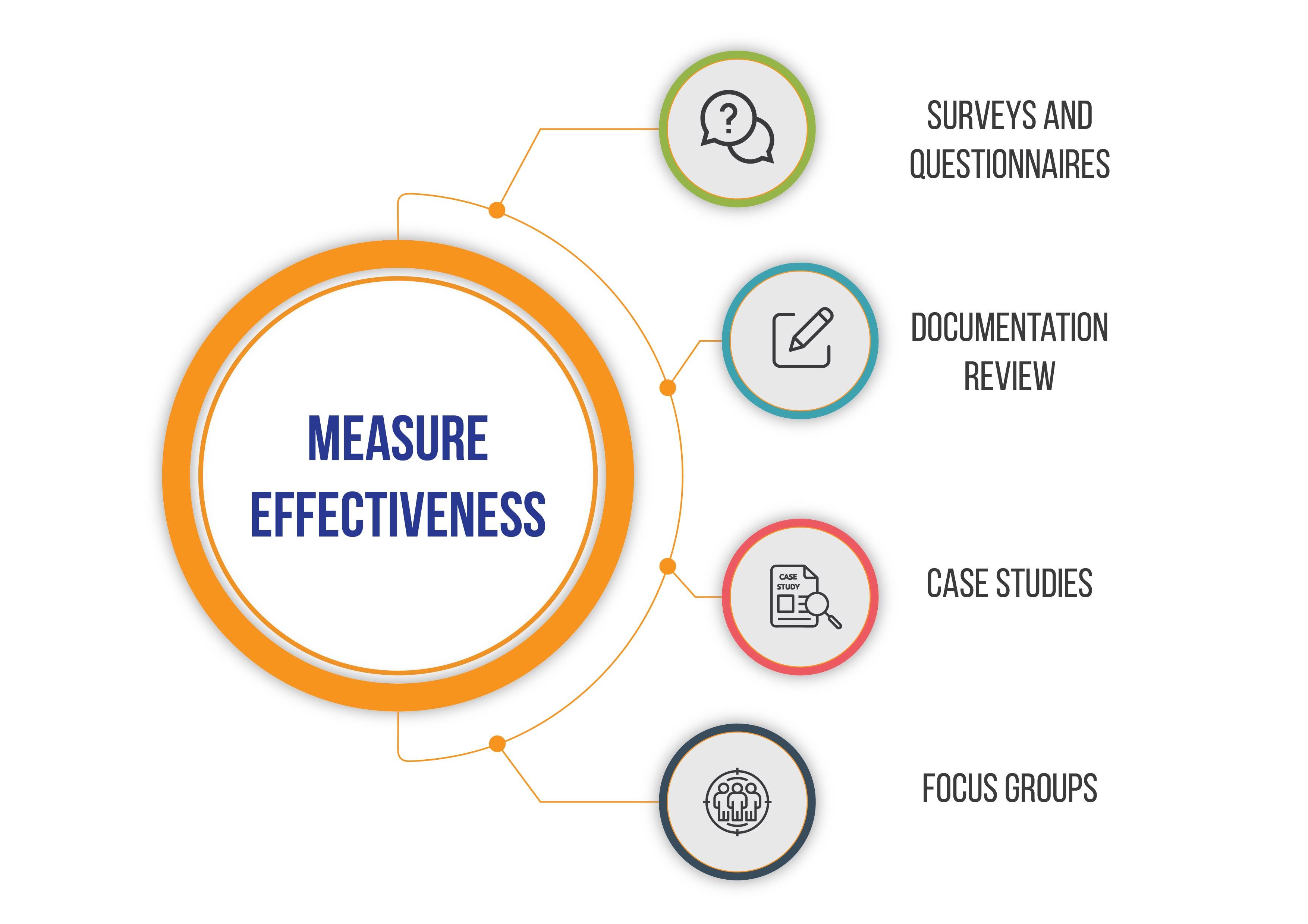Measuring Effectiveness: Analyzing Briefs for Continuous Improvement
