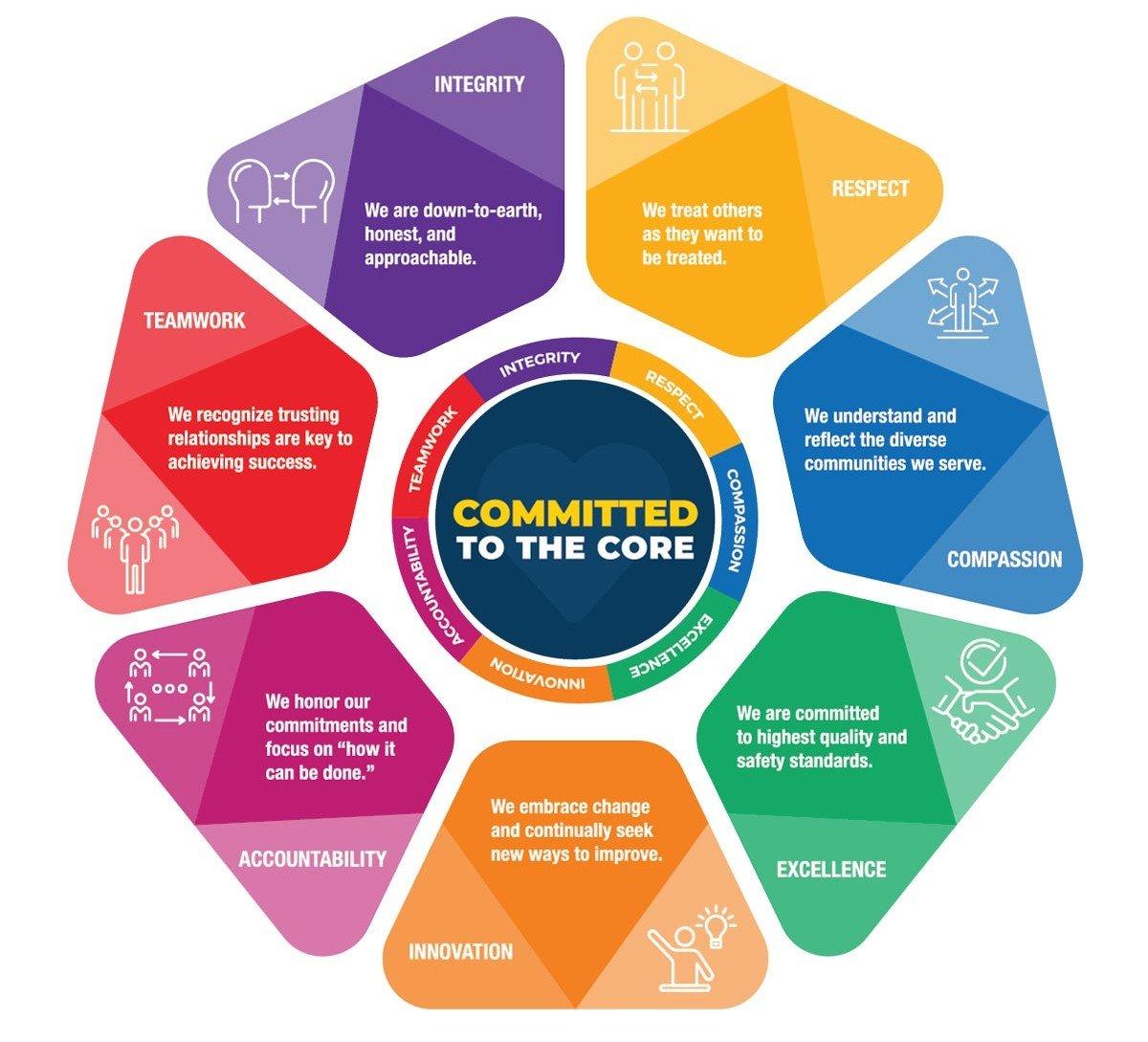Identifying Core Values: The Heart of Effective Campaign Messaging