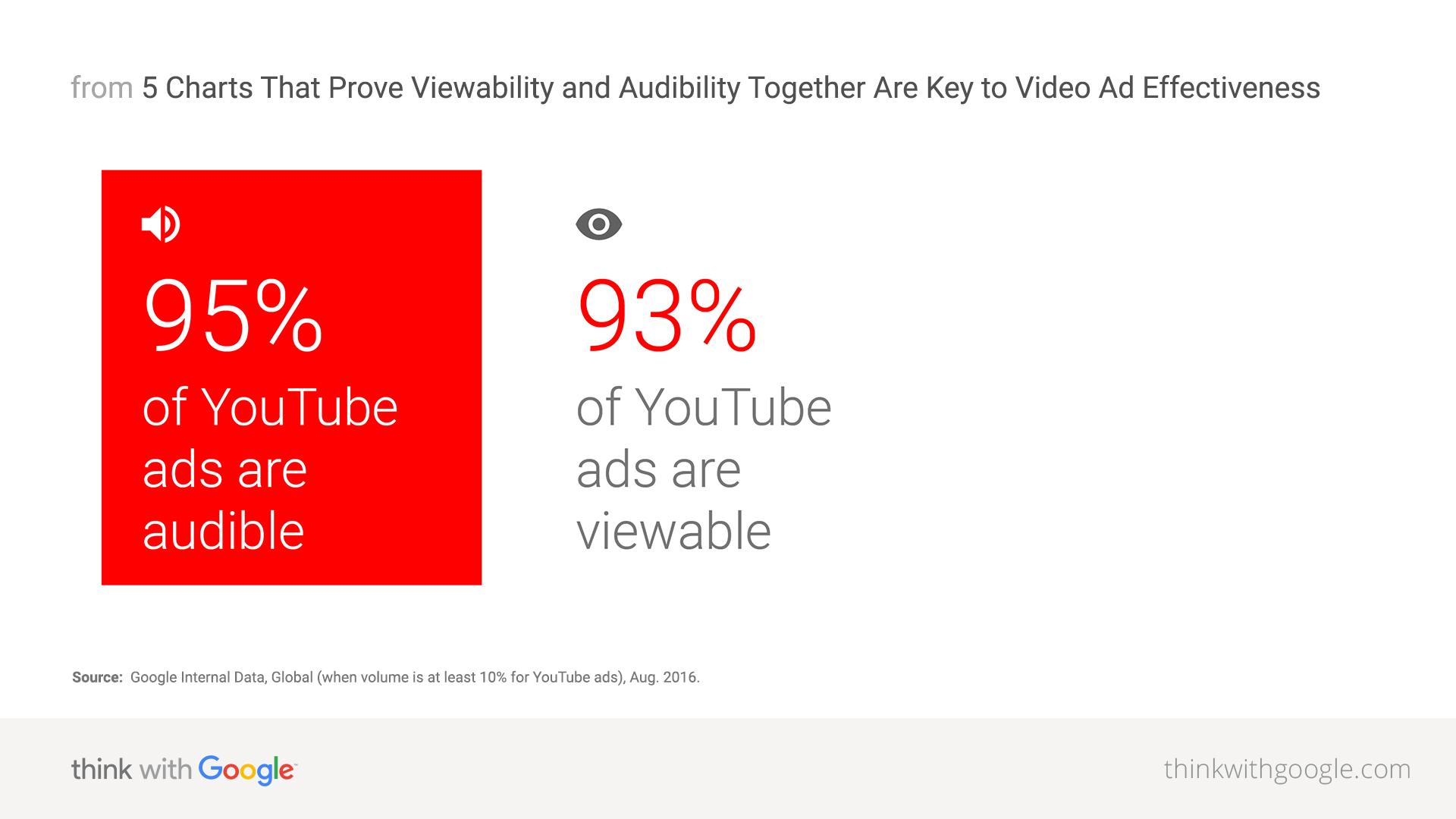 Measuring Impact: Key Metrics for Evaluating YouTube Campaign Effectiveness