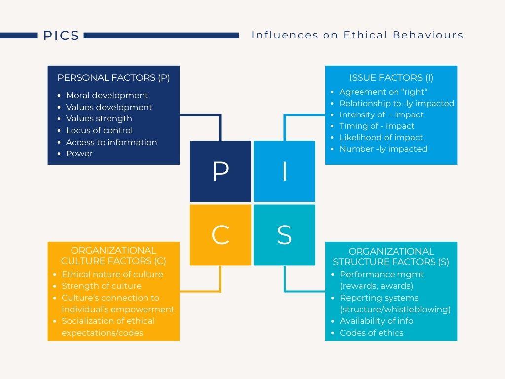 The Ethics of Influence: Building Trust in a Saturated Market