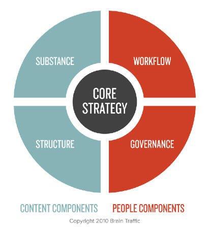 Strategizing Content with Analytics Insights