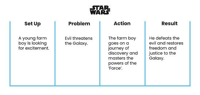 Strategic Storytelling: Weaving Narratives that Captivate