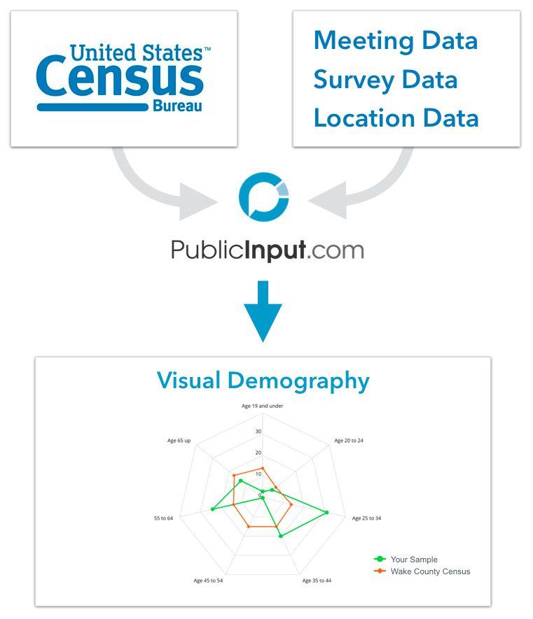 Measuring Impact: Tools for Assessing Demographic Engagement
