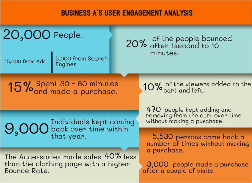Measuring Impact: Analyzing Engagement⁣ Across Diverse Audiences