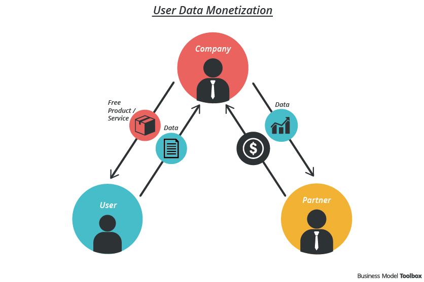 Monetization Models: Exploring New Avenues for Success