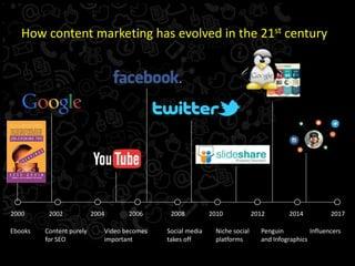 Evolving Content Formats: Choosing the Right medium for Impact