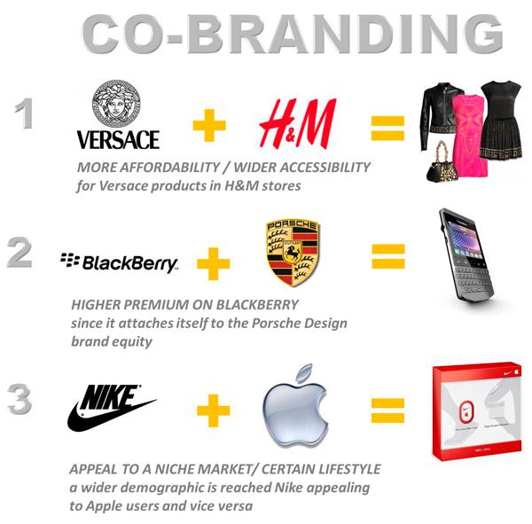 Future-Proofing Brand partnerships through Innovation and Adaptability
